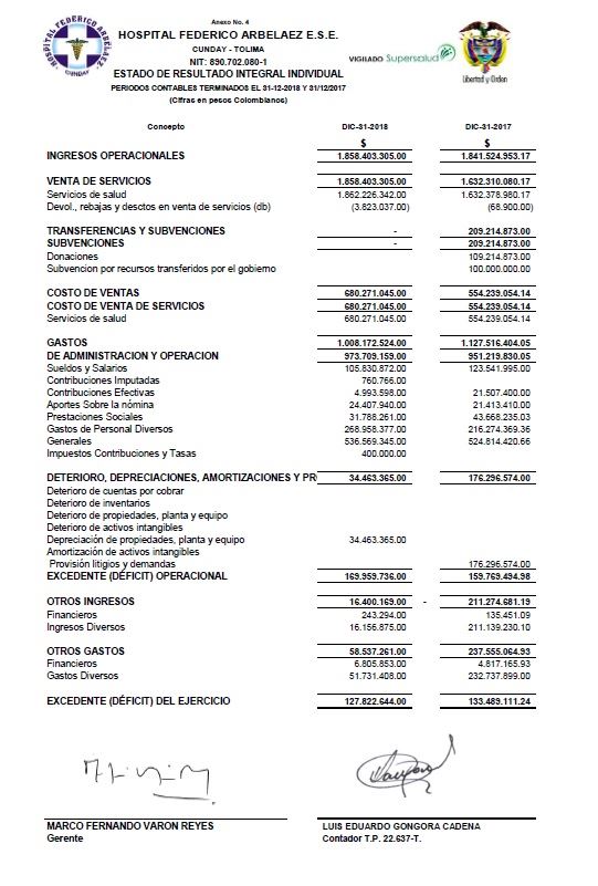 Estado De Resultado Integral Individual 1822